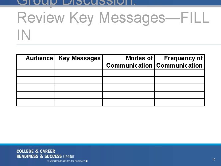 Group Discussion: Review Key Messages—FILL IN Audience Key Messages Modes of Frequency of Communication