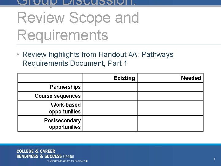 Group Discussion: Review Scope and Requirements • Review highlights from Handout 4 A: Pathways