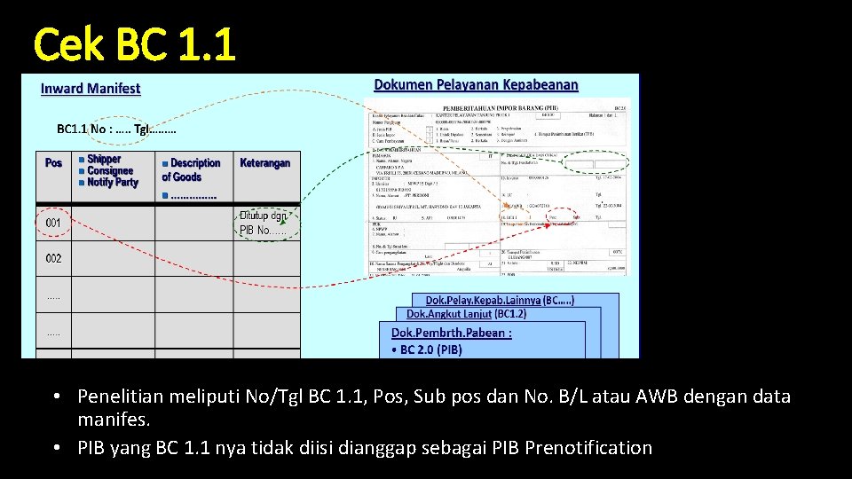 Cek BC 1. 1 • Penelitian meliputi No/Tgl BC 1. 1, Pos, Sub pos Cek BC 1. 1 • Penelitian meliputi No/Tgl BC 1. 1, Pos, Sub pos