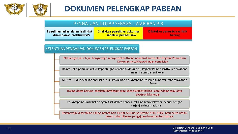 DOKUMEN PELENGKAP PABEAN PENGAJUAN DOKAP SEBAGAI LAMPIRAN PIB Penelitian lartas, dalam hal tidak disampaikan DOKUMEN PELENGKAP PABEAN PENGAJUAN DOKAP SEBAGAI LAMPIRAN PIB Penelitian lartas, dalam hal tidak disampaikan