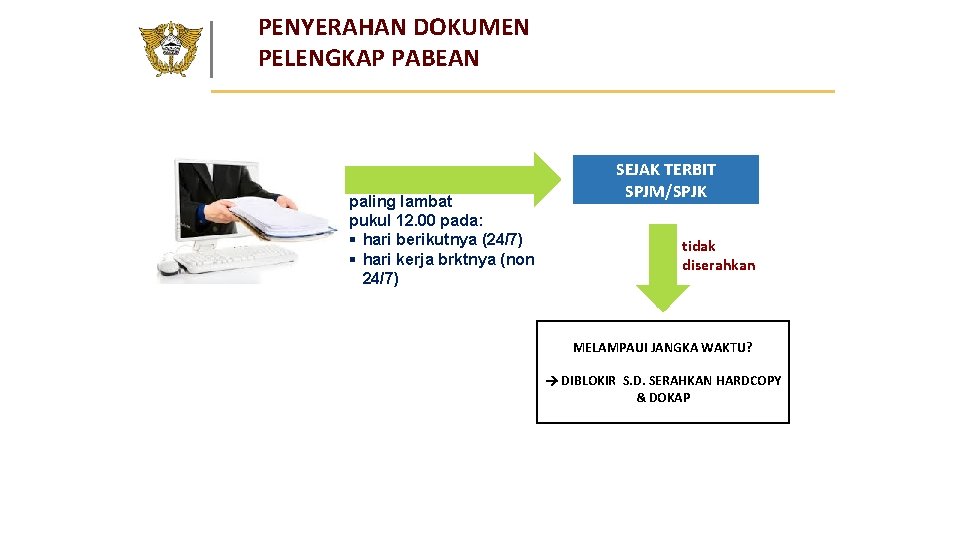 PENYERAHAN DOKUMEN PELENGKAP PABEAN paling lambat pukul 12. 00 pada: hari berikutnya (24/7) hari PENYERAHAN DOKUMEN PELENGKAP PABEAN paling lambat pukul 12. 00 pada: hari berikutnya (24/7) hari