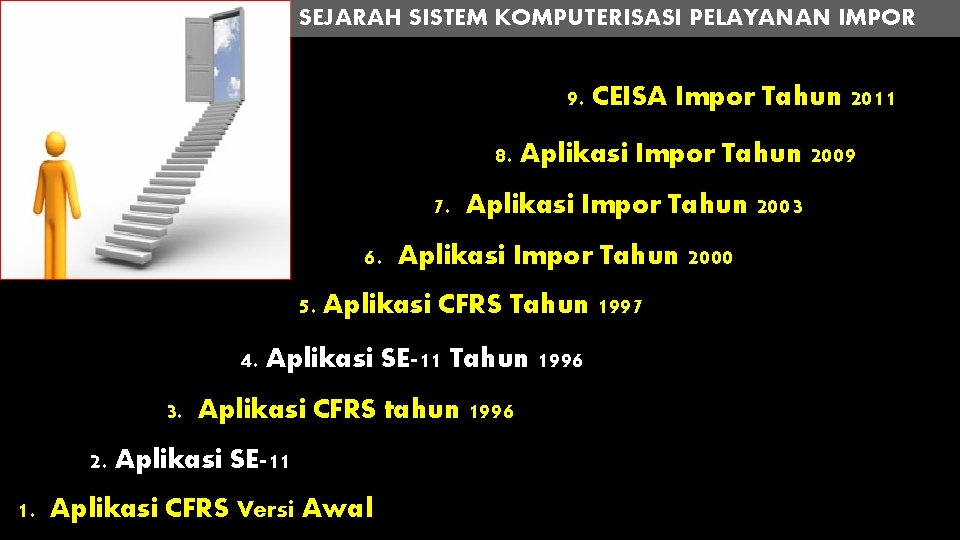 SEJARAH SISTEM KOMPUTERISASI PELAYANAN IMPOR 9. CEISA Impor Tahun 2011 8. Aplikasi Impor Tahun SEJARAH SISTEM KOMPUTERISASI PELAYANAN IMPOR 9. CEISA Impor Tahun 2011 8. Aplikasi Impor Tahun