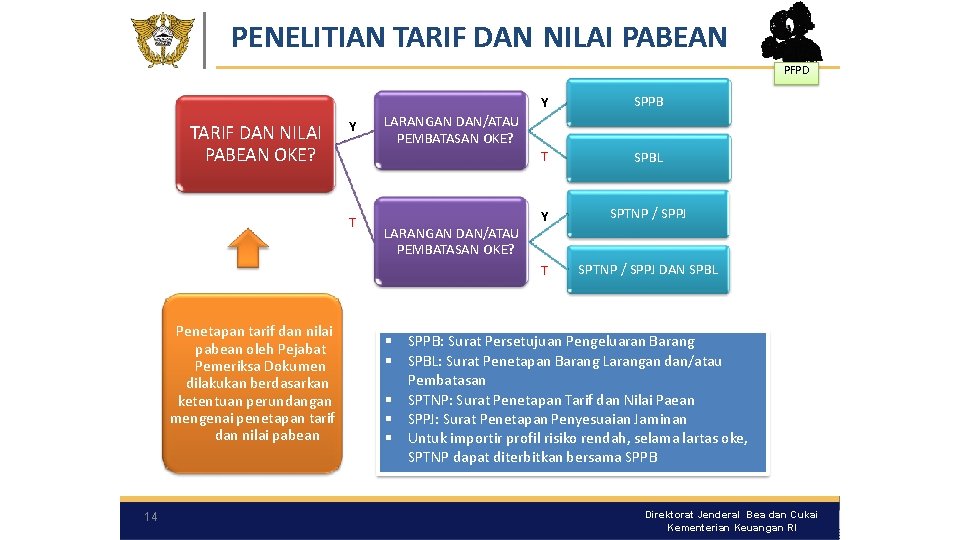 PENELITIAN TARIF DAN NILAI PABEAN PFPD TARIF DAN NILAI PABEAN OKE? Y T Penetapan PENELITIAN TARIF DAN NILAI PABEAN PFPD TARIF DAN NILAI PABEAN OKE? Y T Penetapan