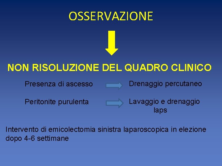 OSSERVAZIONE NON RISOLUZIONE DEL QUADRO CLINICO Presenza di ascesso Drenaggio percutaneo Peritonite purulenta Lavaggio