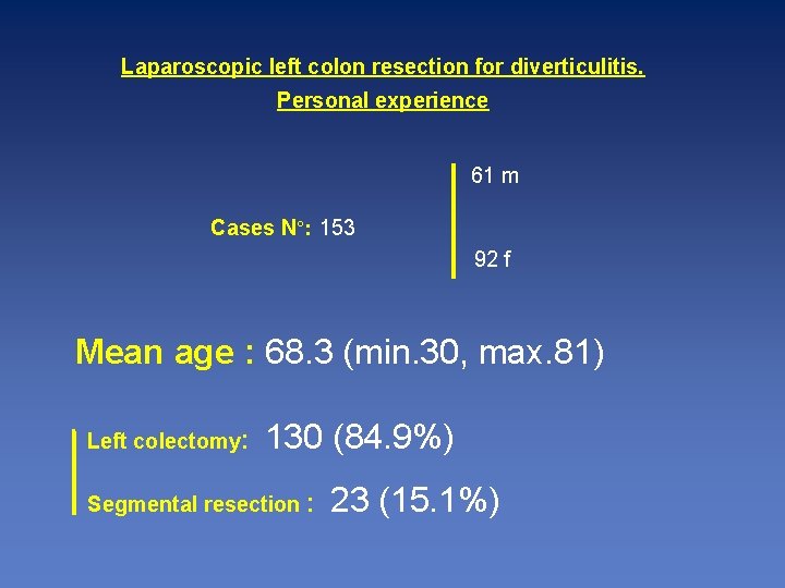 Laparoscopic left colon resection for diverticulitis. Personal experience 61 m Cases N°: 153 92