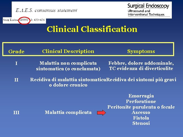 Clinical Classification Grade Clinical Description Symptoms I Malattia non complicata sintomatica (o conclamata) Febbre,