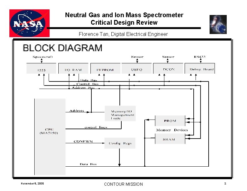 Neutral Gas and Ion Mass Spectrometer Critical Design Review Florence Tan, Digital Electrical Engineer