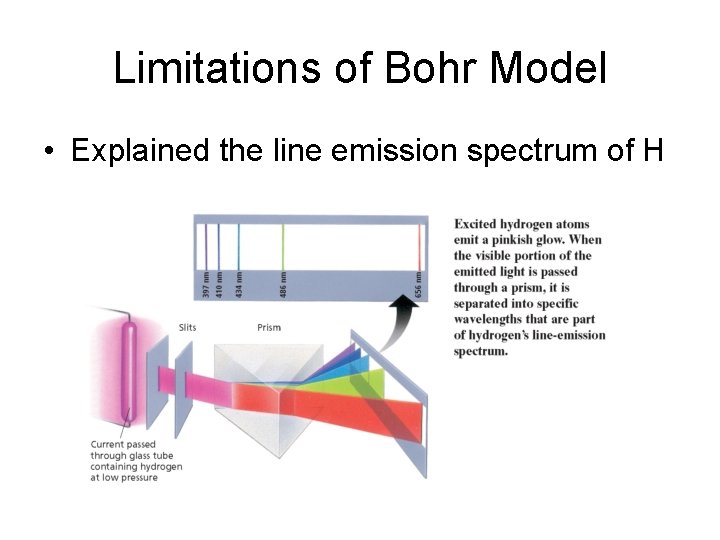 Limitations of Bohr Model • Explained the line emission spectrum of H 