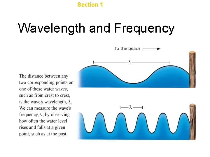 Chapter 4 Section 1 The Development of a New Atomic Model Wavelength and Frequency