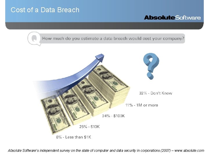 Cost of a Data Breach Absolute Software’s independent survey on the state of computer