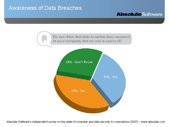 Awareness of Data Breaches Absolute Software’s independent survey on the state of computer and