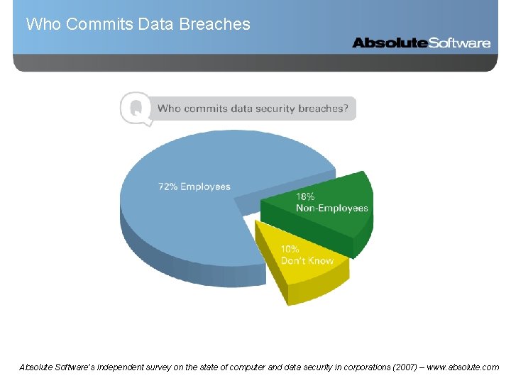 Who Commits Data Breaches Absolute Software’s independent survey on the state of computer and