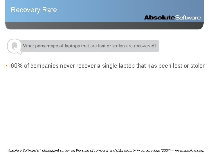 Recovery Rate • 60% of companies never recover a single laptop that has been
