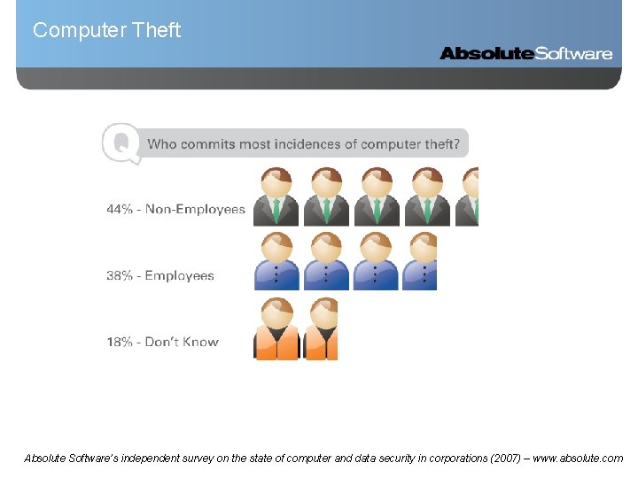 Computer Theft Absolute Software’s independent survey on the state of computer and data security