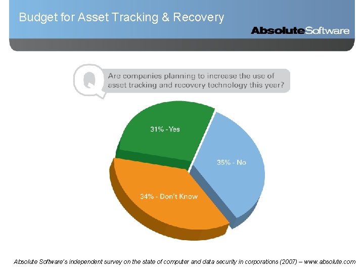 Budget for Asset Tracking & Recovery Absolute Software’s independent survey on the state of