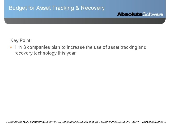 Budget for Asset Tracking & Recovery Key Point: • 1 in 3 companies plan
