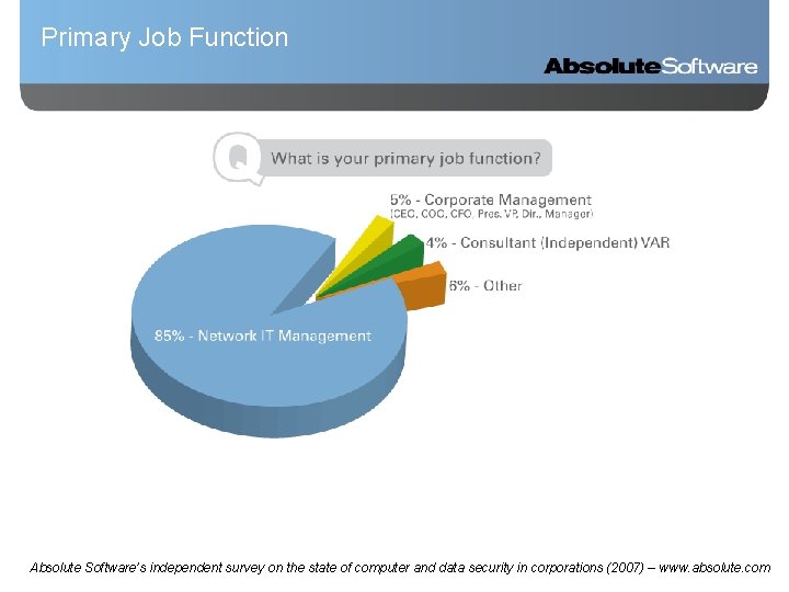 Primary Job Function Absolute Software’s independent survey on the state of computer and data