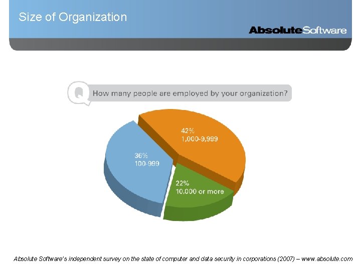 Size of Organization Absolute Software’s independent survey on the state of computer and data