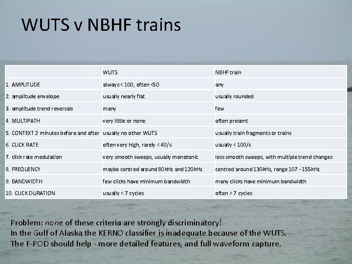 WUTS v NBHF trains WUTS NBHF train 1. AMPLITUDE always < 100, often <50