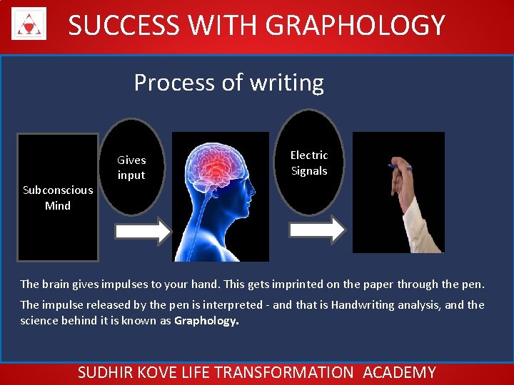 SUCCESS WITH GRAPHOLOGY Process of writing Subconscious Mind Gives input Electric Signals The brain