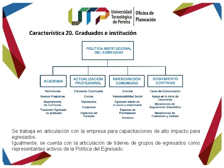 Característica 20. Graduados e institución Se trabaja en articulación con la empresa para capacitaciones