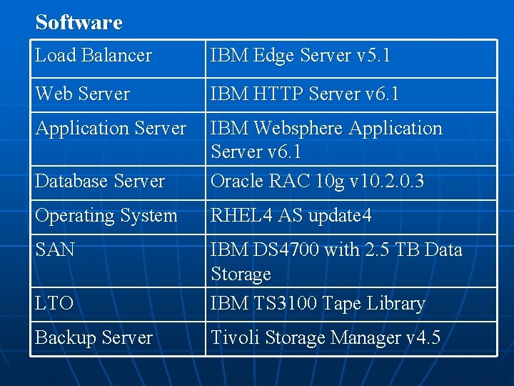 Software Load Balancer IBM Edge Server v 5. 1 Web Server IBM HTTP Server