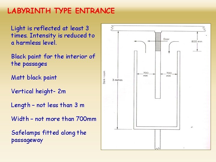 LABYRINTH TYPE ENTRANCE Light is reflected at least 3 times. Intensity is reduced to