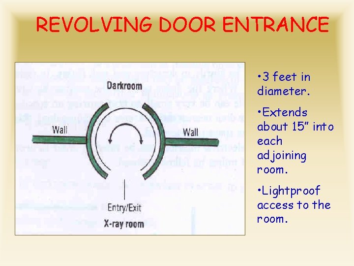 REVOLVING DOOR ENTRANCE • 3 feet in diameter. • Extends about 15” into each