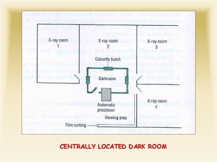 CENTRALLY LOCATED DARK ROOM 