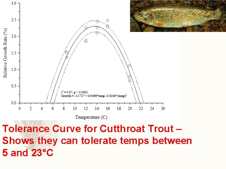 Tolerance Curve for Cutthroat Trout – Shows they can tolerate temps between 5 and