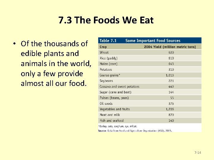 7. 3 The Foods We Eat • Of the thousands of edible plants and