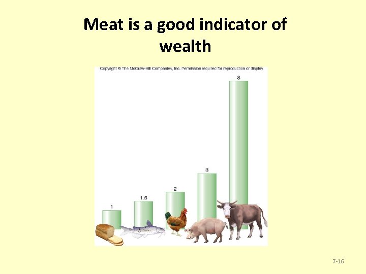Meat is a good indicator of wealth 7 -16 