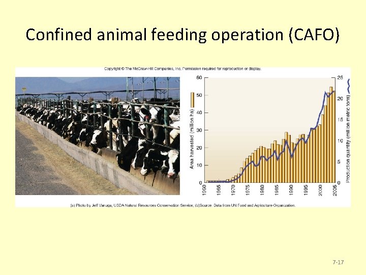 Confined animal feeding operation (CAFO) 7 -17 