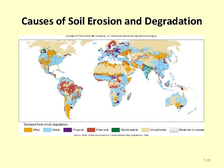 Causes of Soil Erosion and Degradation 7 -26 