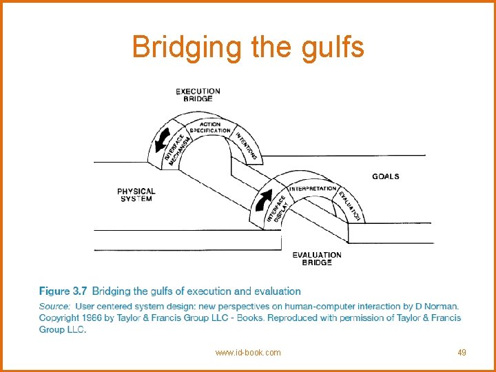 Bridging the gulfs www. id-book. com 49 