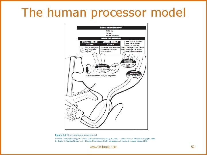 The human processor model www. id-book. com 52 