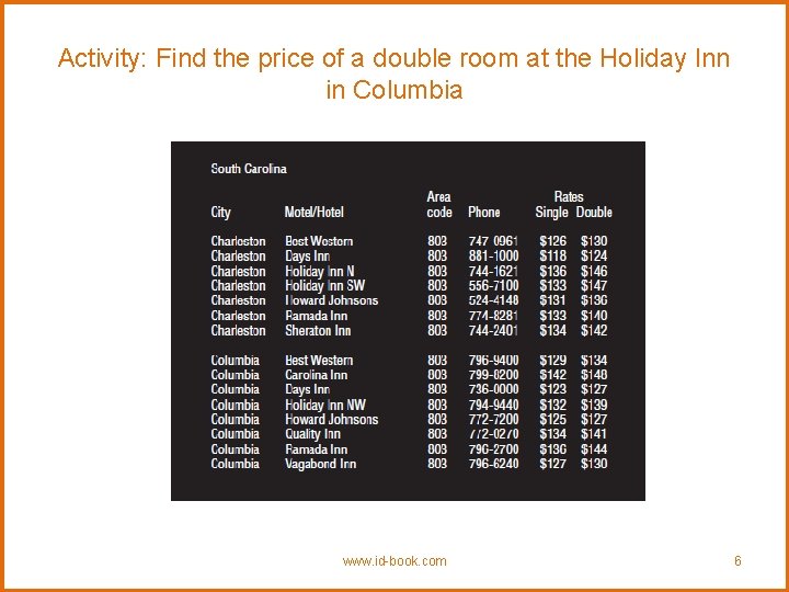 Activity: Find the price of a double room at the Holiday Inn in Columbia