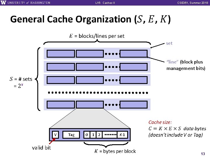 L 15: Caches II CSE 351, Summer 2018 set “line” (block plus management bits)