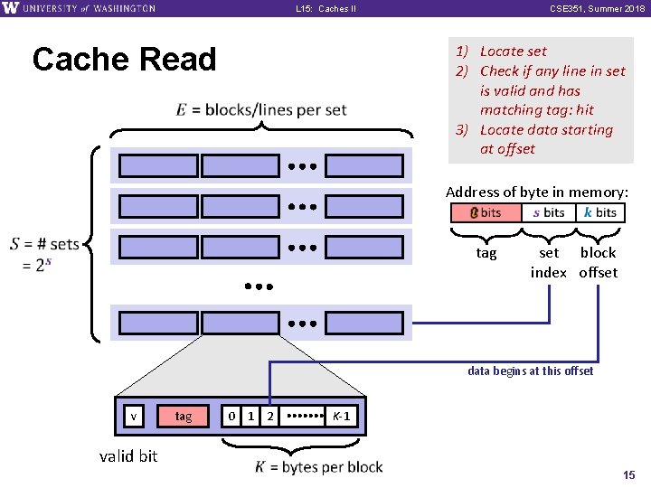 L 15: Caches II CSE 351, Summer 2018 1) Locate set 2) Check if