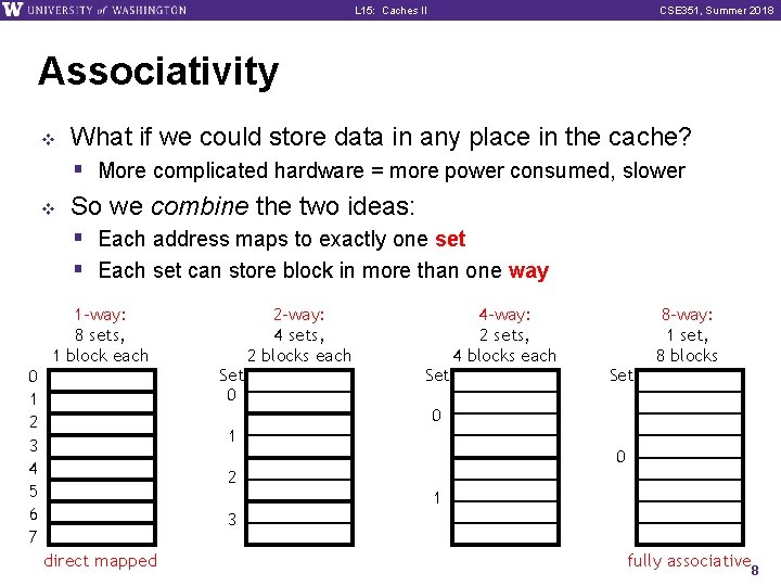 L 15: Caches II CSE 351, Summer 2018 Associativity v What if we could