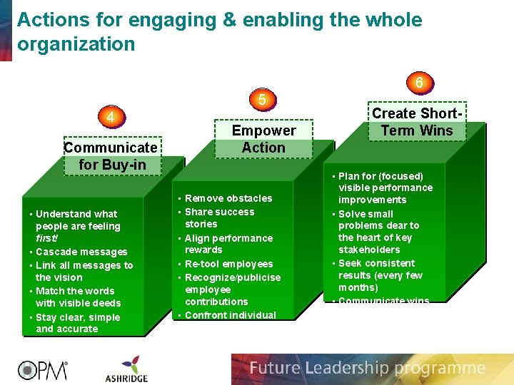 Actions for engaging & enabling the whole organization 6 5 4 Communicate for Buy-in