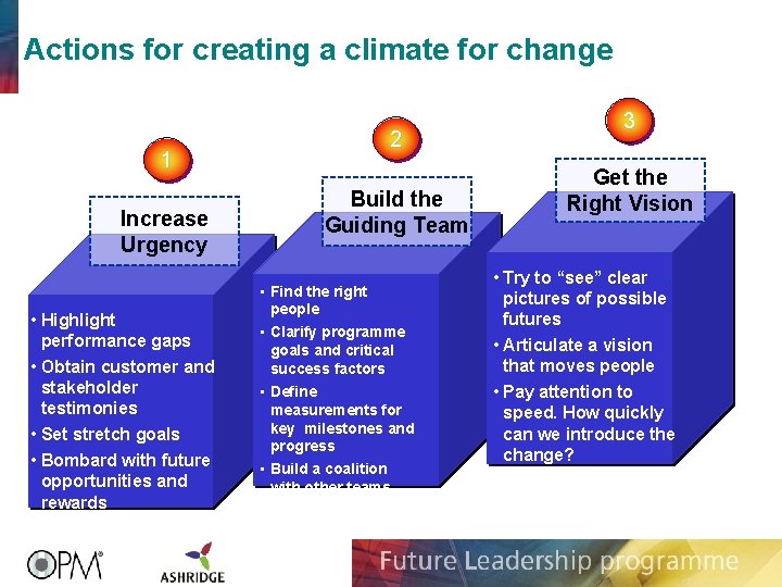 Actions for creating a climate for change 1 Increase Urgency • Highlight performance gaps