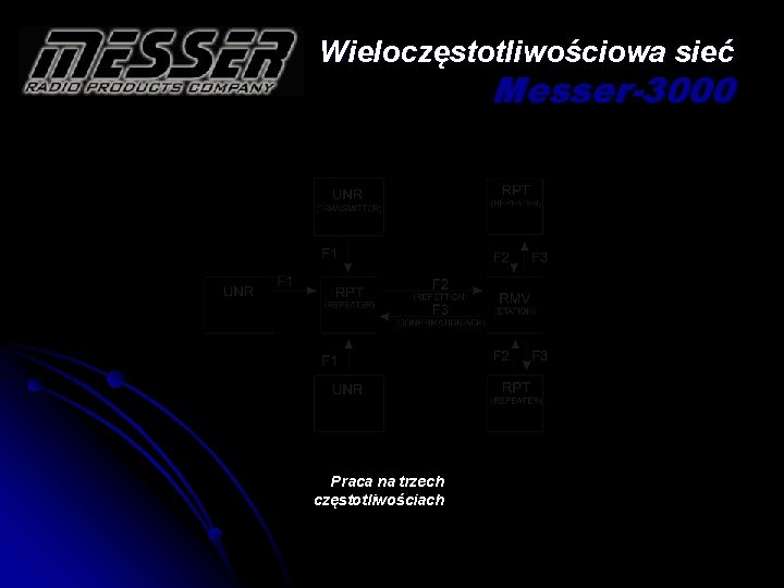 Wieloczęstotliwościowa sieć Messer-3000 Praca na trzech częstotliwościach 