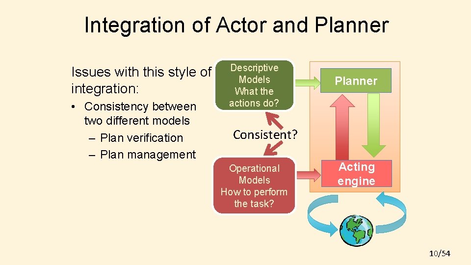 Integration of Actor and Planner Issues with this style of integration: • Consistency between