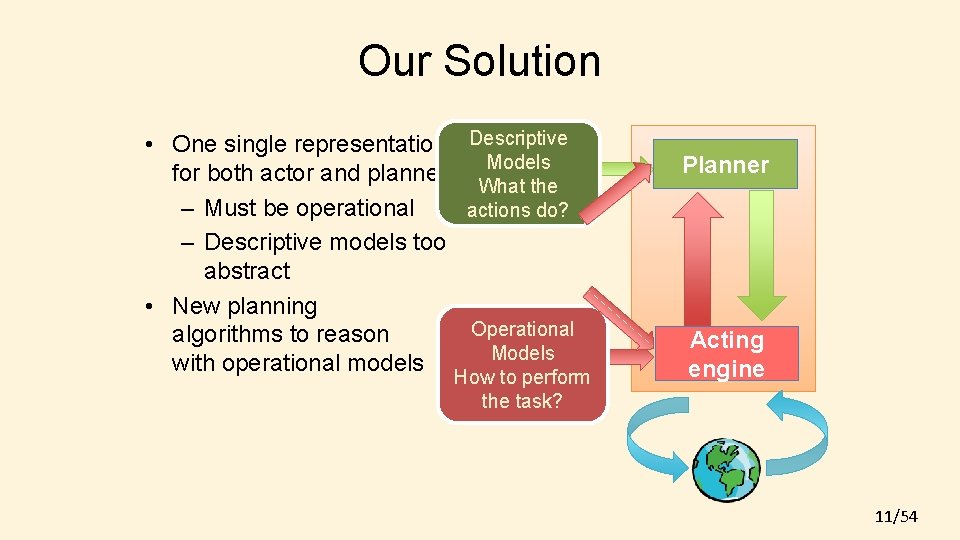 Our Solution • One single representation Descriptive Models for both actor and planner What
