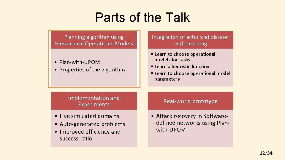 Parts of the Talk Planning algorithm using Hierarchical Operational Models Integration of actor and