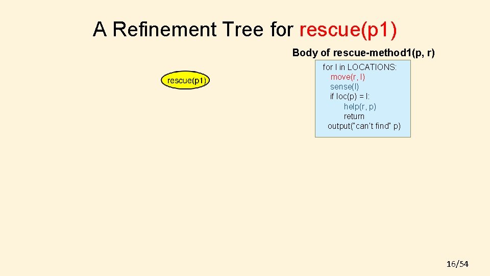 A Refinement Tree for rescue(p 1) Body of rescue-method 1(p, r) for l in