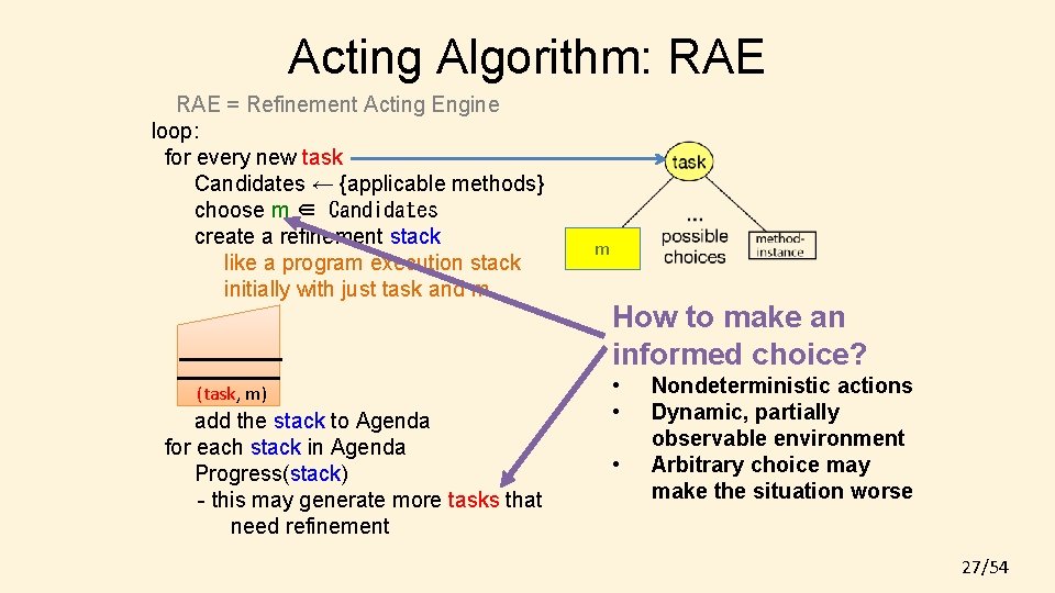 Acting Algorithm: RAE = Refinement Acting Engine loop: for every new task Candidates ←