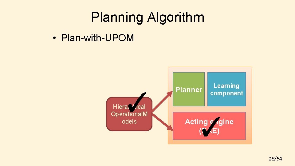 Planning Algorithm • Plan-with-UPOM ✓ Hierarchical Operational. M odels Planner Learning component ✓ Acting