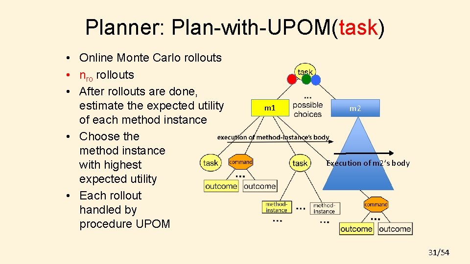 Planner: Plan-with-UPOM(task) • Online Monte Carlo rollouts • nro rollouts • After rollouts are